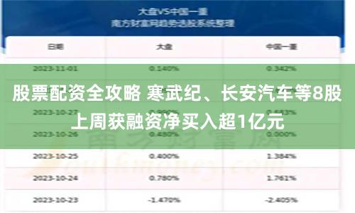 股票配资全攻略 寒武纪、长安汽车等8股上周获融资净买入超1亿元