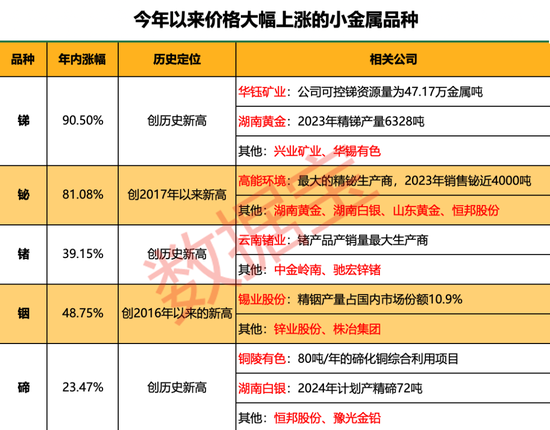 配资炒股网站必选 “狂飙”的小金属！最高猛涨超90%，科技“附体”供应紧缺，多品种价格创历史，谁是大赢家？