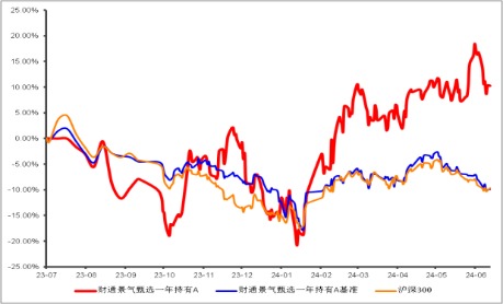 股票配资合法的平台有哪些 市场波动中收益扛打 这只基金怎么做到的？