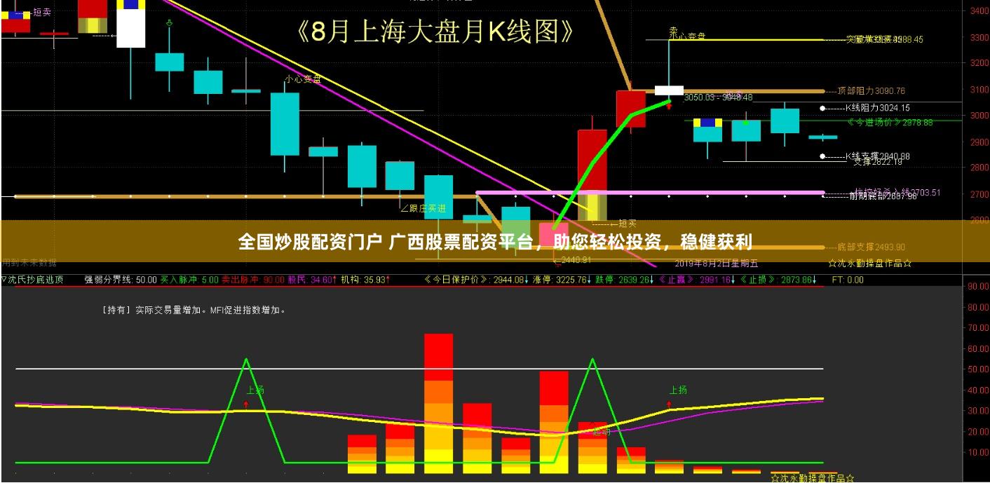 全国炒股配资门户 广西股票配资平台，助您轻松投资，稳健获利