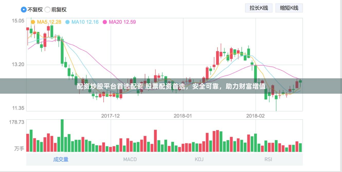 配资炒股平台首选配资 股票配资首选,安全可靠,助力财富增值