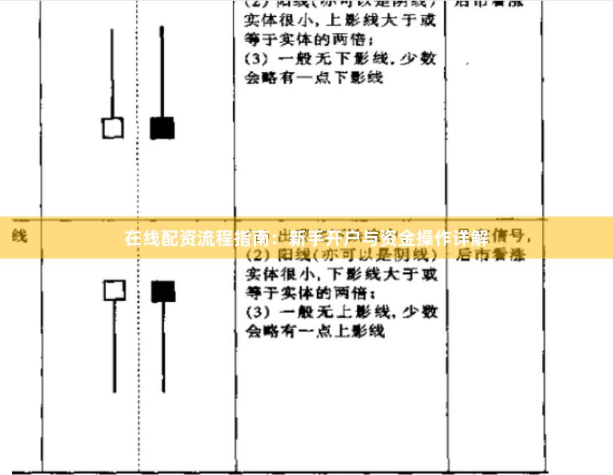 在线配资流程指南：新手开户与资金操作详解