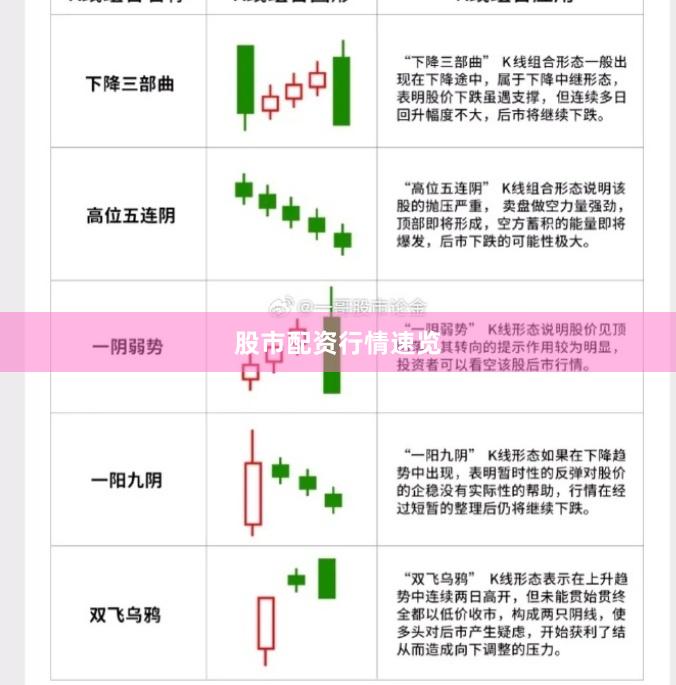 股市配资行情速览