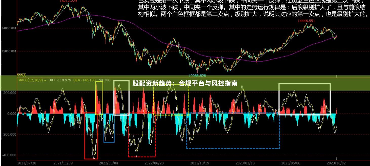 股配资新趋势：合规平台与风控指南