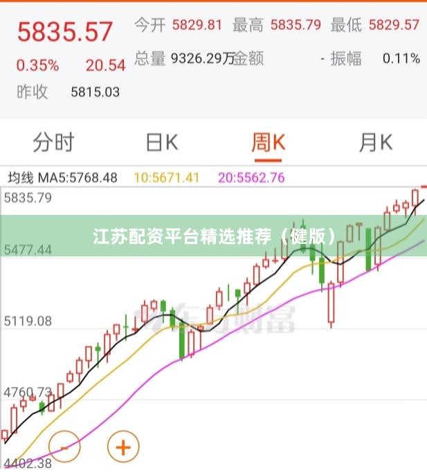 江苏配资平台精选推荐（健版）