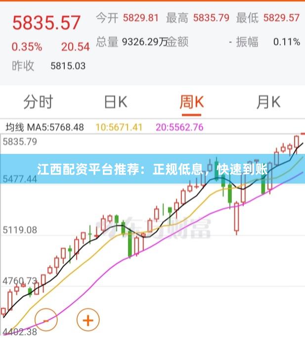 江西配资平台推荐：正规低息，快速到账