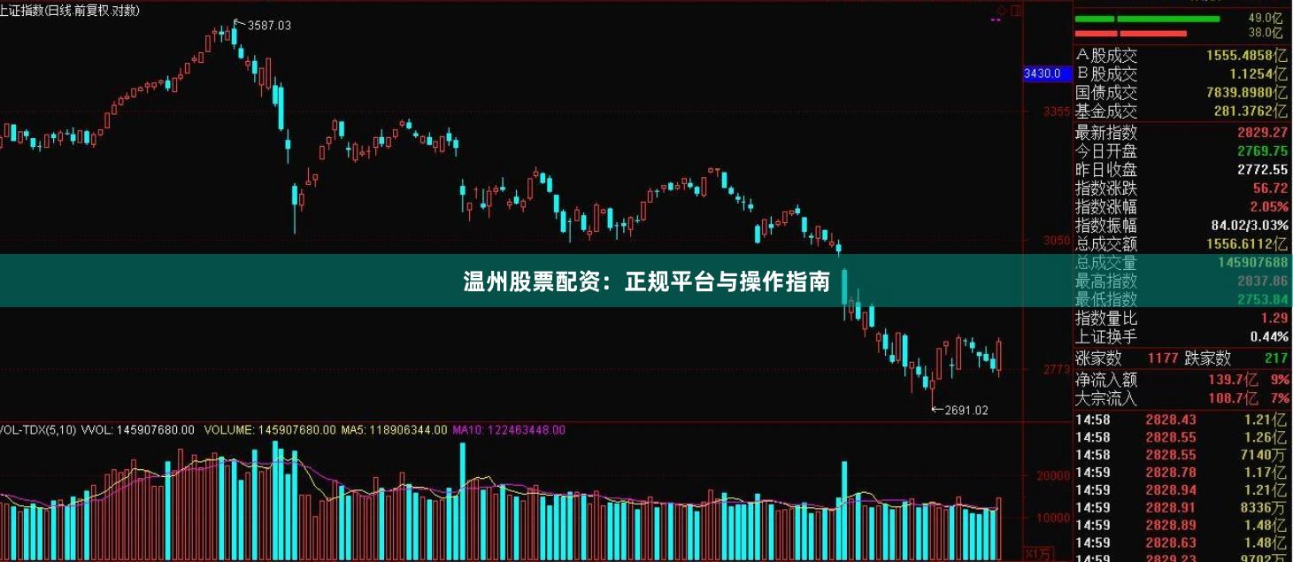 温州股票配资：正规平台与操作指南