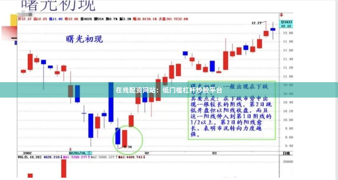 在线配资网站：低门槛杠杆炒股平台